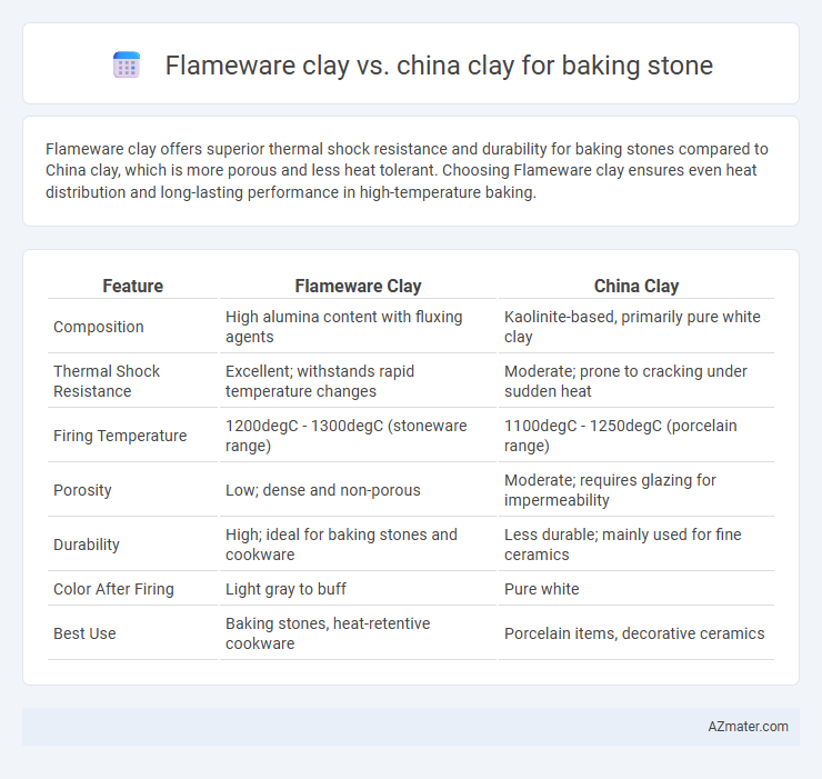 Flameware clay vs. china clay for baking stone - What is The Difference?