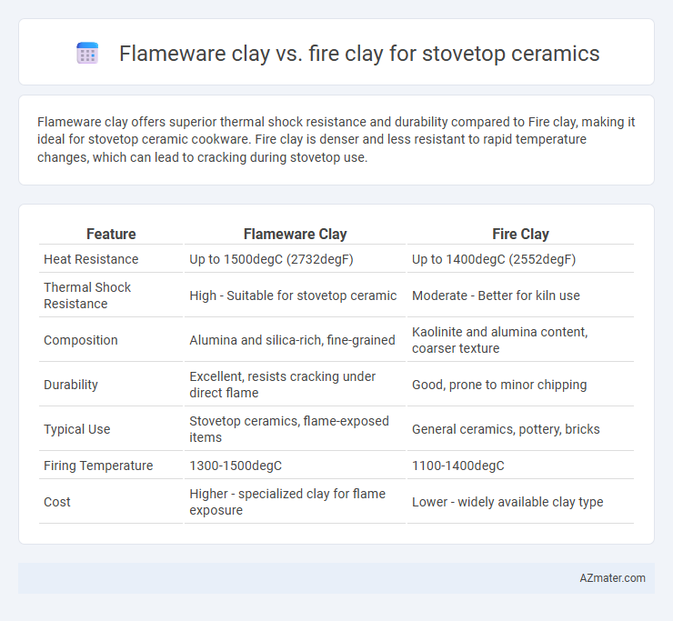 Flameware clay vs. fire clay for stovetop ceramics - What is The Difference?