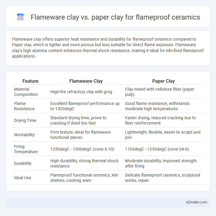 Flameware clay vs. paper clay for flameproof ceramics - What is The Difference?
