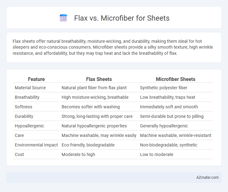 Flax vs. Microfiber for Sheets - What is The Difference?