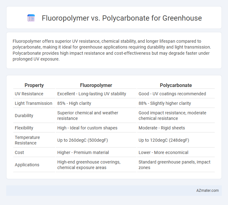 Fluoropolymer vs. Polycarbonate for Greenhouse - What is The Difference?