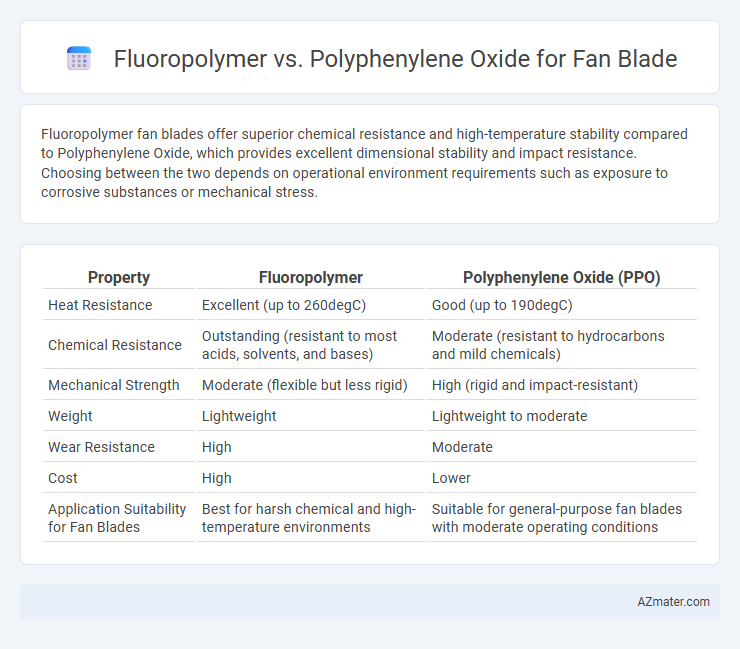Fluoropolymer vs. Polyphenylene Oxide for Fan Blade - What is The Difference?