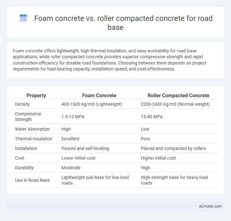 Foam concrete vs. roller compacted concrete for road base - What is The Difference?