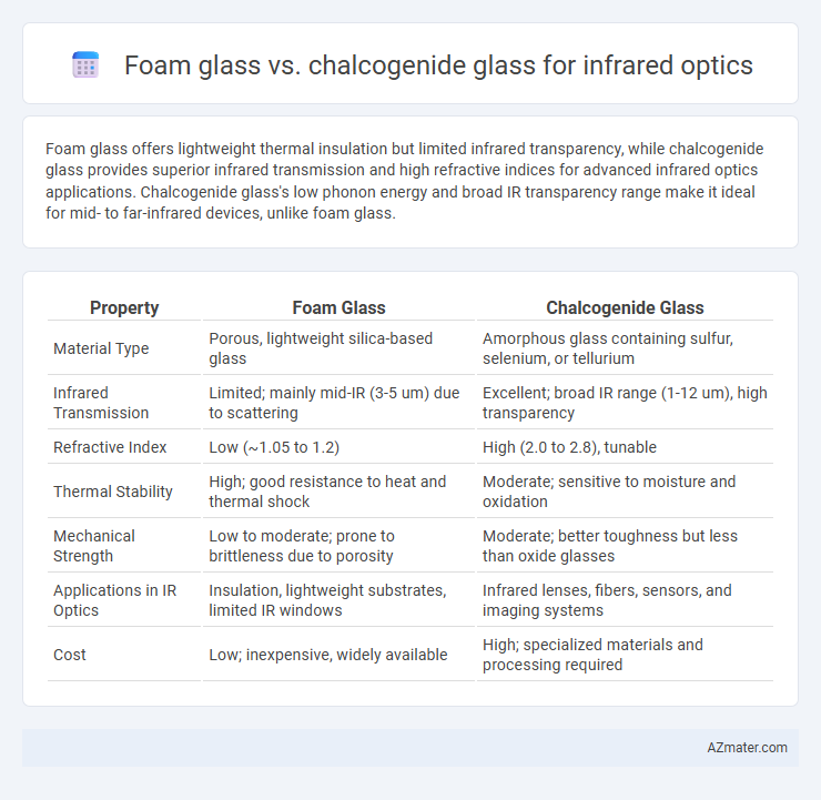 Foam glass vs. chalcogenide glass for infrared optics - What is The Difference?