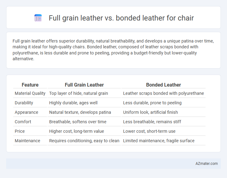 Full grain leather vs. bonded leather for chair - What is The Difference?