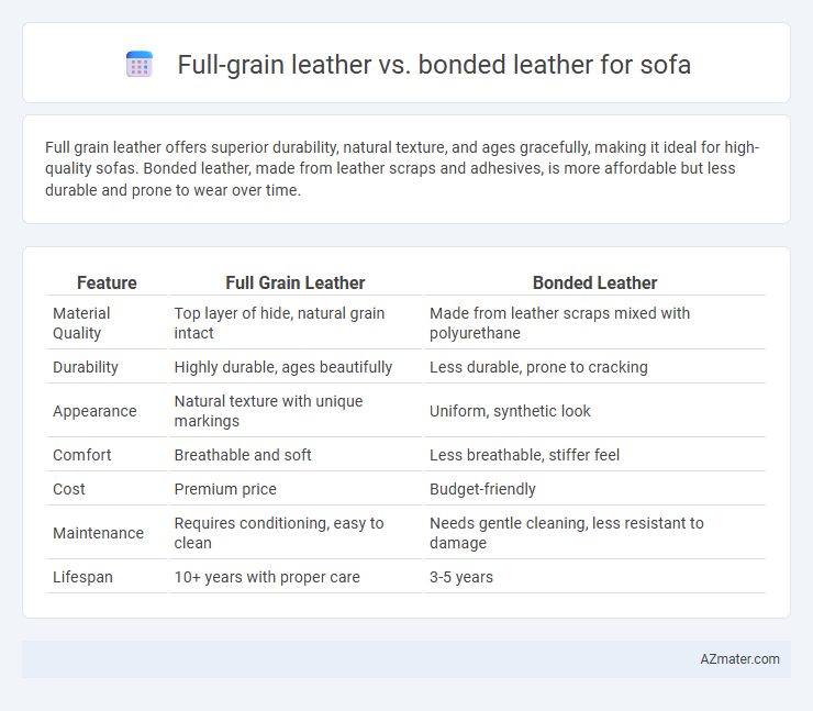 Full-grain leather vs. bonded leather for sofa - What is The Difference?