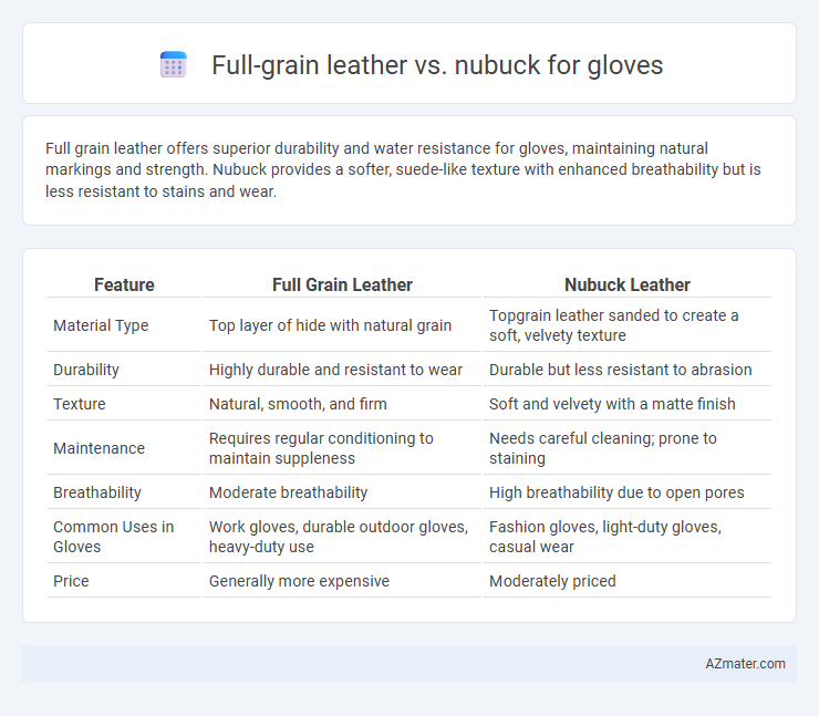 Full-grain leather vs. nubuck for gloves - What is The Difference?