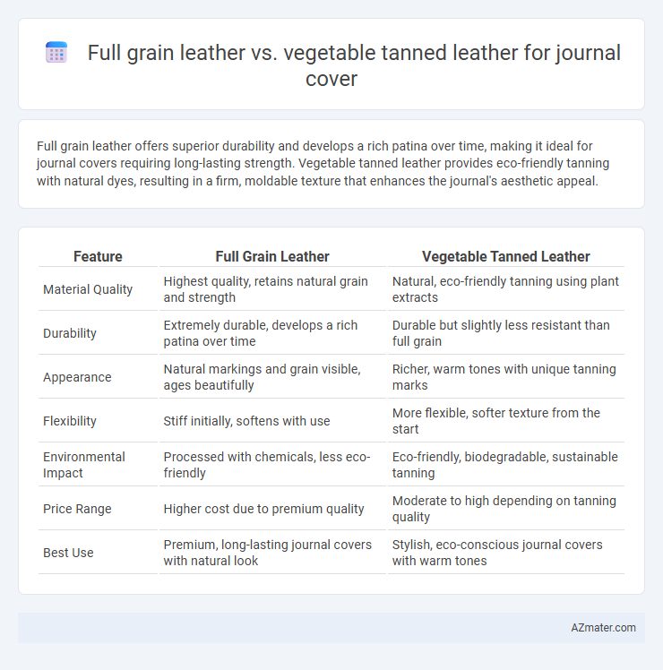 Full grain leather vs. vegetable tanned leather for journal cover - What is The Difference?