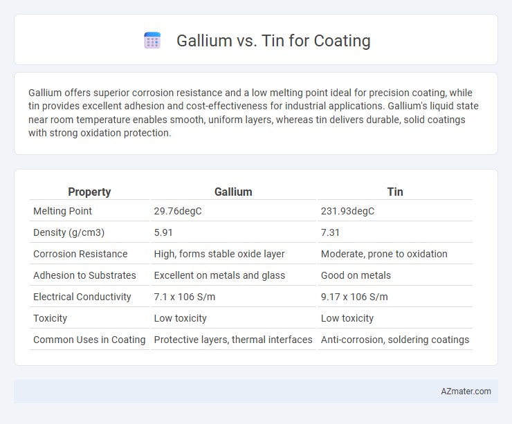 Gallium vs. Tin for Coating - What is The Difference?