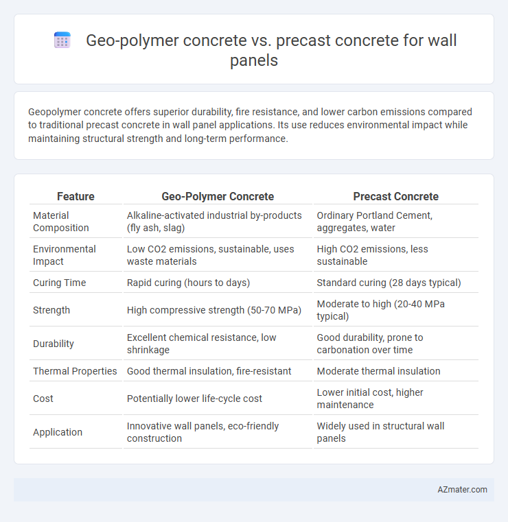 Geo-polymer concrete vs. precast concrete for wall panels - What is The Difference?