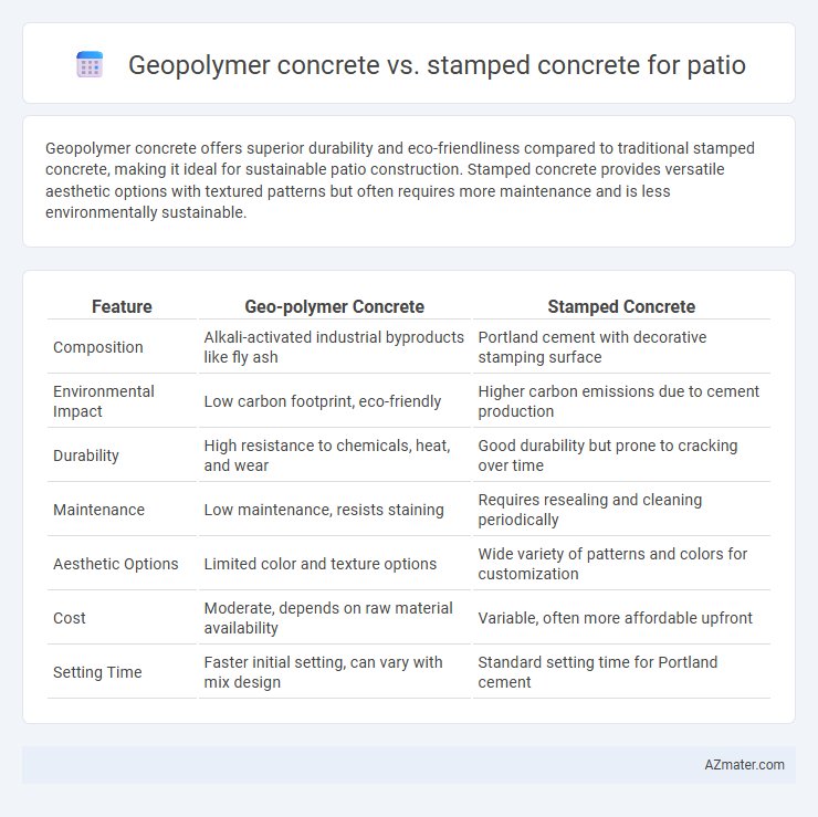 Geopolymer concrete vs. stamped concrete for patio - What is The Difference?