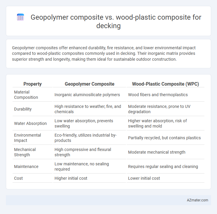 Geopolymer composite vs. wood-plastic composite for decking - What is The Difference?