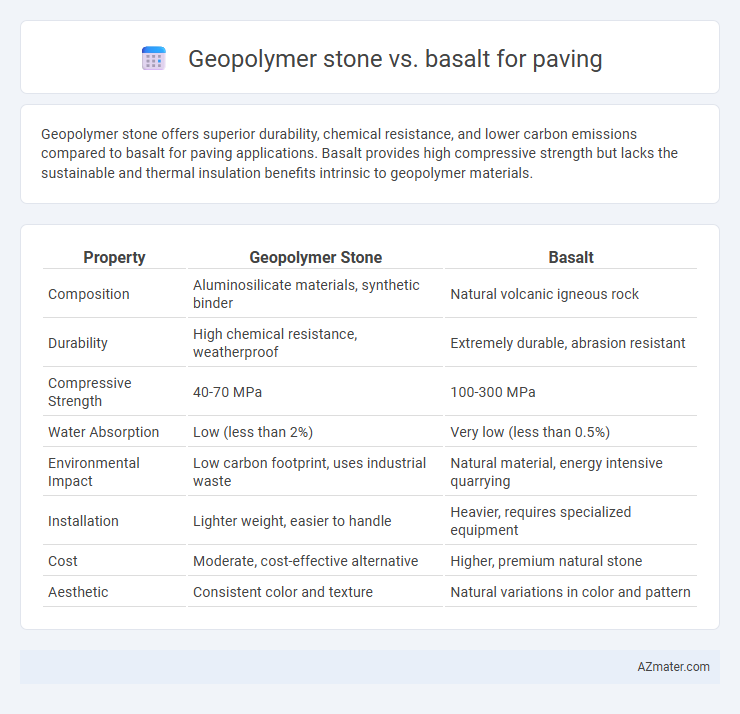 Geopolymer stone vs. basalt for paving - What is The Difference?