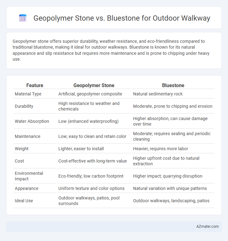 Geopolymer Stone vs. Bluestone for Outdoor Walkway - What is The Difference?