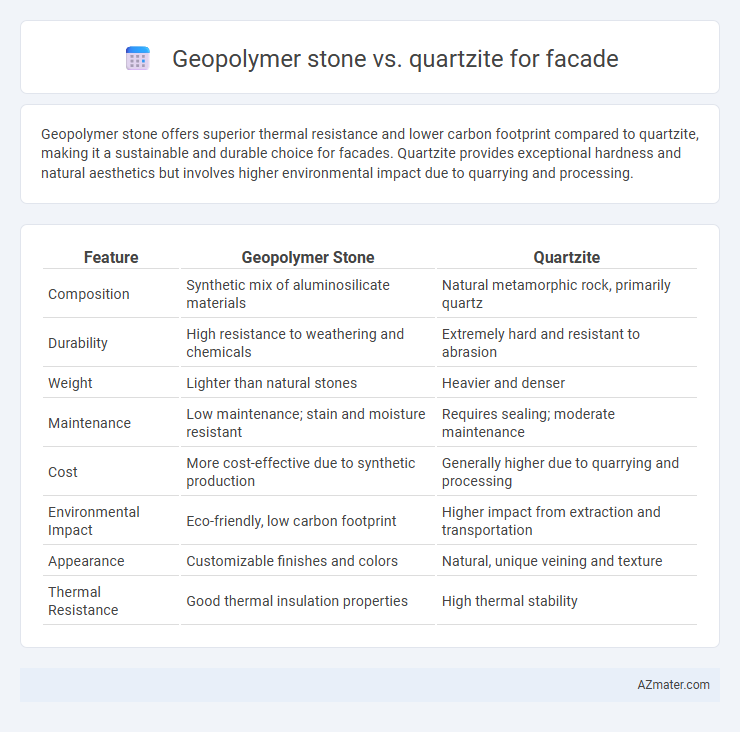 Geopolymer stone vs. quartzite for facade - What is The Difference?