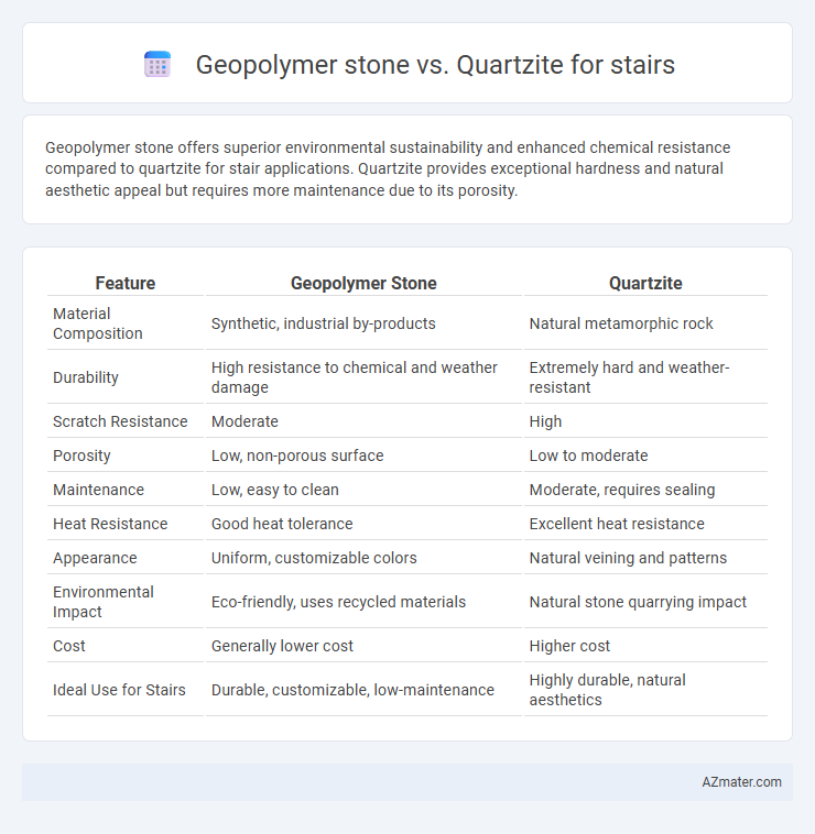 Geopolymer stone vs. Quartzite for stairs - What is The Difference?