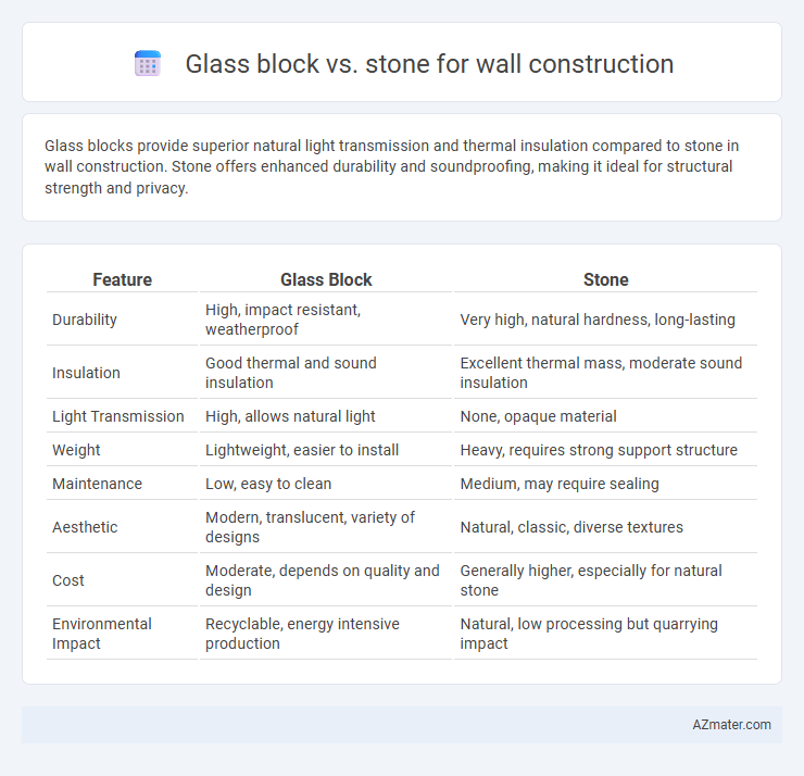 Glass block vs. stone for wall construction - What is The Difference?