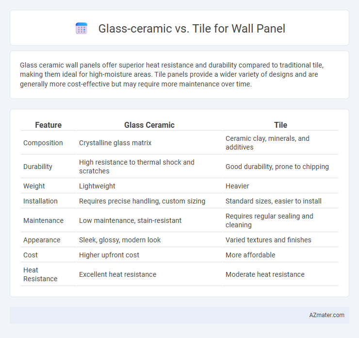 Glass-ceramic vs. Tile for Wall Panel - What is The Difference?