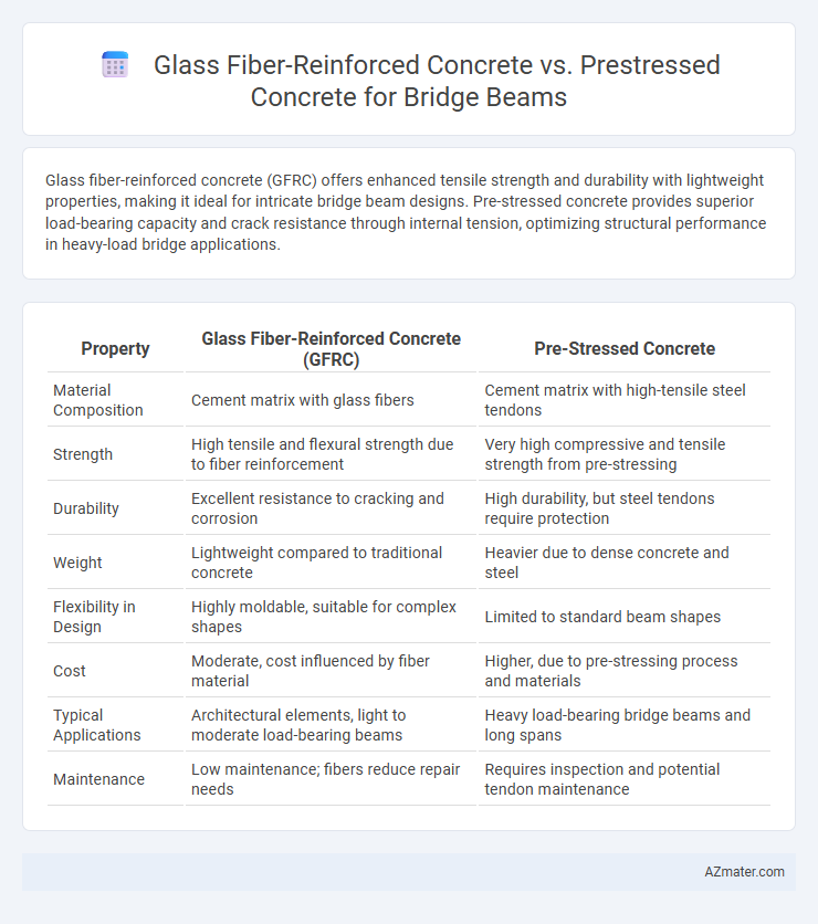 Glass Fiber-Reinforced Concrete vs. Prestressed Concrete for Bridge Beams - What is The Difference?