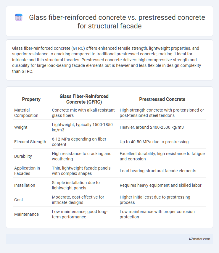 Glass fiber-reinforced concrete vs. prestressed concrete for structural facade - What is The Difference?