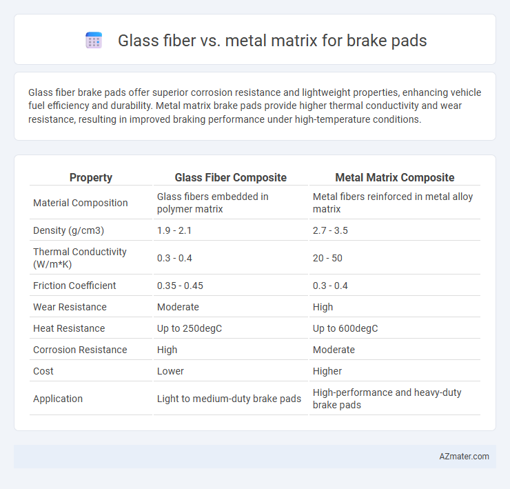 Glass fiber vs. metal matrix for brake pads - What is The Difference?
