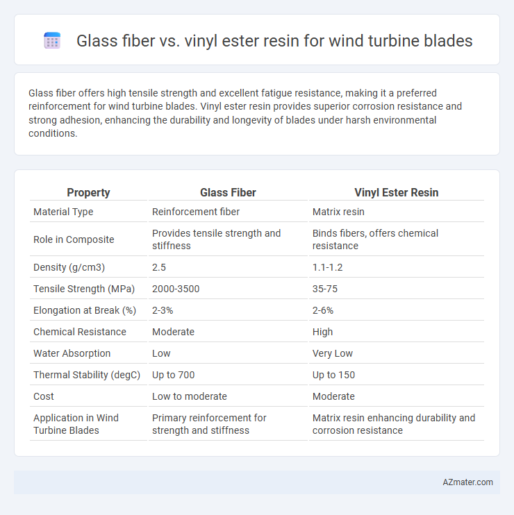 Glass fiber vs. vinyl ester resin for wind turbine blades - What is The Difference?