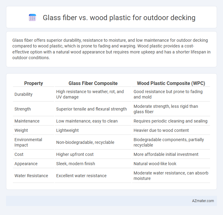 Glass fiber vs. wood plastic for outdoor decking - What is The Difference?