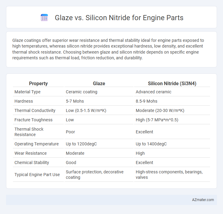 Glaze vs. Silicon Nitride for Engine Parts - What is The Difference?