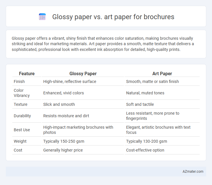 Glossy paper vs. art paper for brochures - What is The Difference?