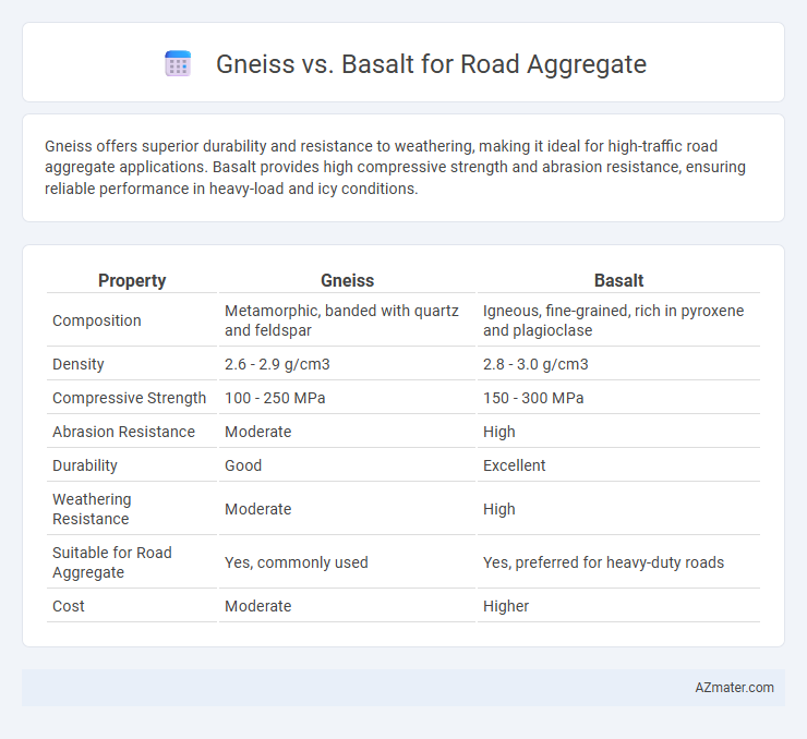Gneiss vs. Basalt for Road Aggregate - What is The Difference?