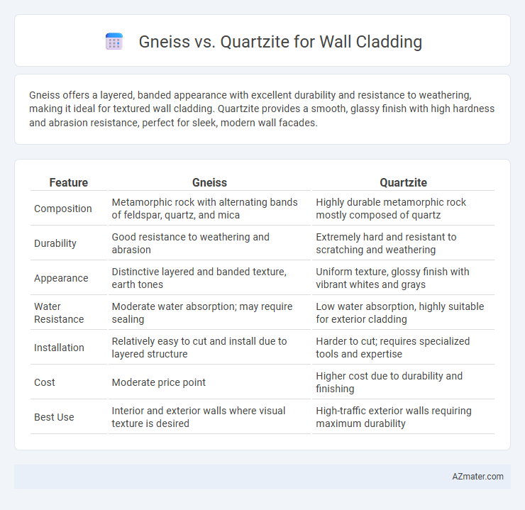 Gneiss vs. Quartzite for Wall Cladding - What is The Difference?