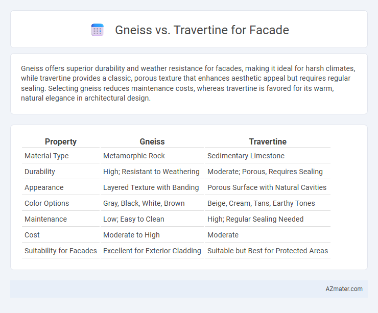Gneiss vs. Travertine for Facade - What is The Difference?