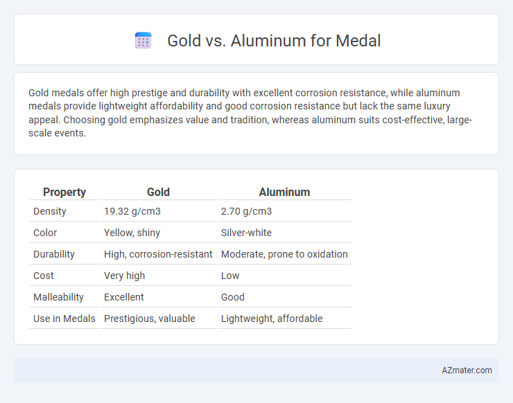 Gold vs. Aluminum for Medal - What is The Difference?