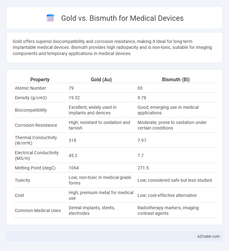 Gold vs. Bismuth for Medical Devices - What is The Difference?