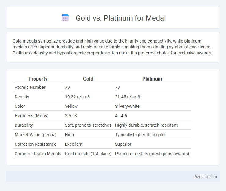 Gold vs. Platinum for Medal - What is The Difference?