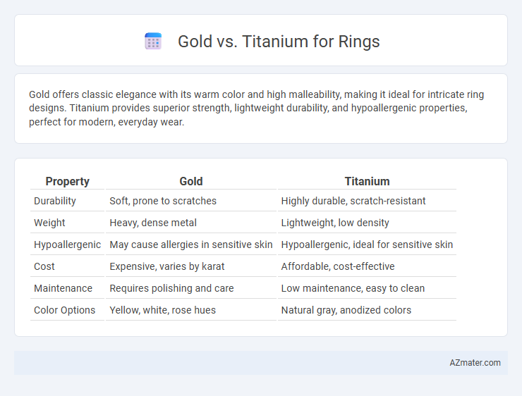 Gold vs. Titanium for Rings - What is The Difference?