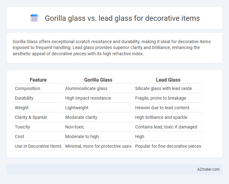 Gorilla glass vs. lead glass for decorative items - What is The Difference?