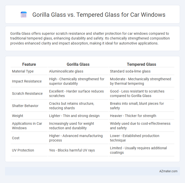Gorilla Glass vs. Tempered Glass for Car Windows - What is The Difference?