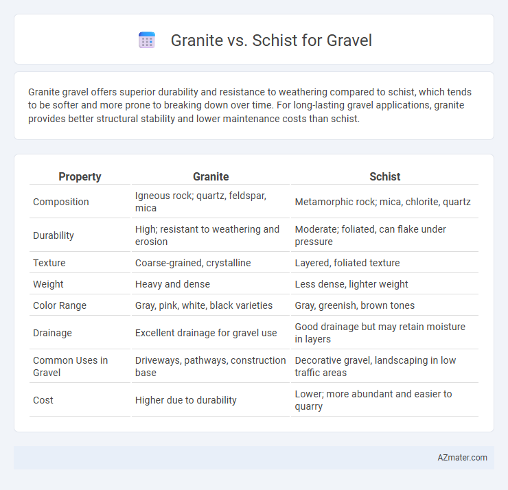 Granite vs. Schist for Gravel - What is The Difference?