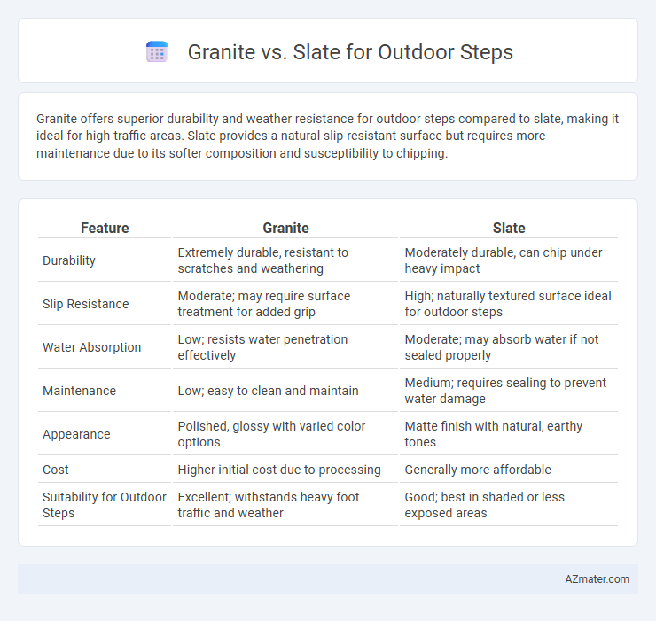 Granite vs. Slate for Outdoor Steps - What is The Difference?