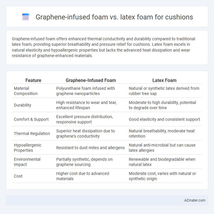 Graphene-infused foam vs. latex foam for cushions - What is The Difference?