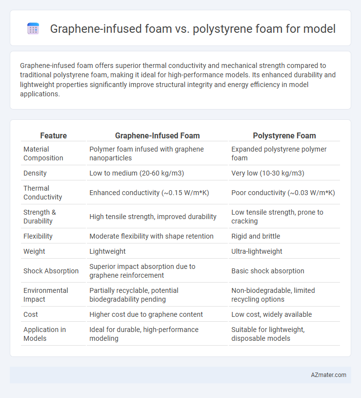Graphene-infused foam vs. polystyrene foam for model - What is The Difference?