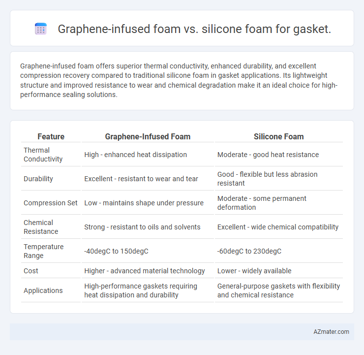 Graphene-infused foam vs. silicone foam for gasket. - What is The Difference?