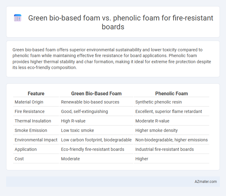 Green bio-based foam vs. phenolic foam for fire-resistant boards - What is The Difference?