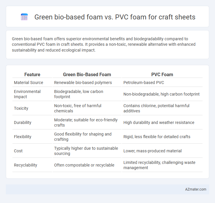 Green bio-based foam vs. PVC foam for craft sheets - What is The Difference?