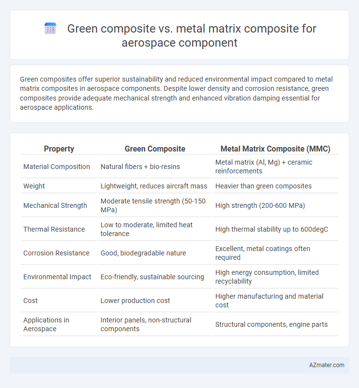 Green composite vs. metal matrix composite for aerospace component - What is The Difference?