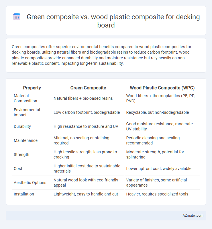 Green composite vs. wood plastic composite for decking board - What is The Difference?