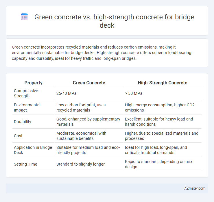 Green concrete vs. high-strength concrete for bridge deck - What is The Difference?