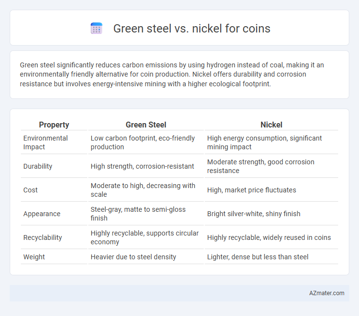 Green steel vs. nickel for coins - What is The Difference?