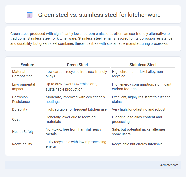 Green steel vs. stainless steel for kitchenware - What is The Difference?